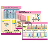 Комплект таблиц для начальной школы "Математика. Нумерация" - «globural.ru» - Новый Уренгой