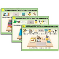 Комплект таблиц для  начальной школы "Технология. Организация рабочего места" - «globural.ru» - Новый Уренгой