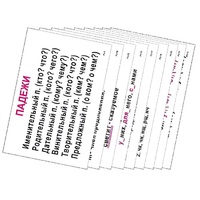 Опорные таблицы по русскому языку 3 класс - «globural.ru» - Новый Уренгой