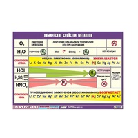 Таблица демонстрационная "Химические свойства металлов" (винил 70x100) - «globural.ru» - Новый Уренгой