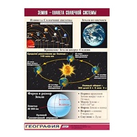 Таблица демонстрационная "Земля - планета Солнечной системы" (винил 100x140) - «globural.ru» - Новый Уренгой