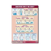 Таблица демонстрационная "Климатические пояса и типы климата" (винил 100х140) - «globural.ru» - Новый Уренгой