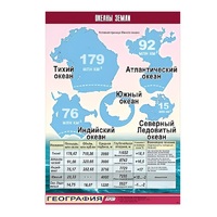 Таблица демонстрационная "Океаны Земли" (винил 70x100) - «globural.ru» - Новый Уренгой