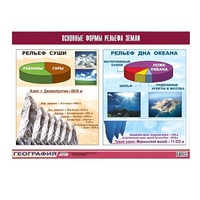 Таблица демонстрационная "Основные формы рельефа Земли" (винил 100х140) - «globural.ru» - Новый Уренгой