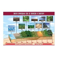 Таблица демонстрационная "Смена природных зон от полюсов к экватору" (винил 70x100) - «globural.ru» - Новый Уренгой