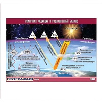 Таблица демонстрационная "Солнечная радиация и радиационный баланс" (винил 100x140) - «globural.ru» - Новый Уренгой