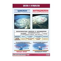 Таблица демонстрационная "Циклоны и антициклоны" (винил 70х100) - «globural.ru» - Новый Уренгой