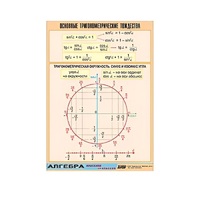 Таблица демонстрационная "Основные тригонометрические тождества" (винил 100х140) - «globural.ru» - Новый Уренгой