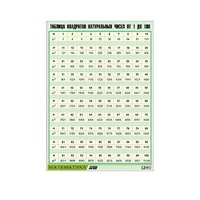 Таблица демонстрационная "Таблица квадратов натуральных чисел от 1 до 100" (винил 100х140) - «globural.ru» - Новый Уренгой