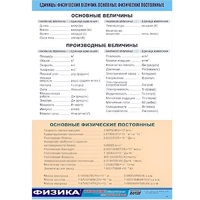 Таблица демонстрационная "Единицы физических величин. Основные физические постоянные" (винил 70х100) - «globural.ru» - Новый Уренгой