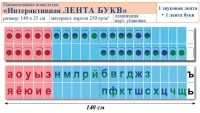 Лента букв интерактивная. Комплект. Учебно наглядное пособие для начальных классов. - «globural.ru» - Новый Уренгой