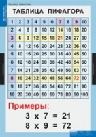Математика Математические таблицы для начальной школы (комплект таблиц) - «globural.ru» - Новый Уренгой