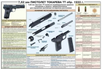 Плакат "7,62-мм пистолет Токарева ТТ обр. 1933 г." - «globural.ru» - Новый Уренгой