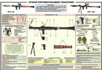 Плакат "Ручной противотанковый гранатомет РПГ-7" - «globural.ru» - Новый Уренгой