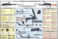 Плакат "7,62-мм пулеметы Калашникова ПКТ, ПКМ" - «globural.ru» - Новый Уренгой