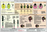 Плакат "Ручные осколочные гранаты" - «globural.ru» - Новый Уренгой