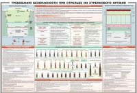 Плакат "Требования безопасности при стрельбе из стрелкового оружия" - «globural.ru» - Новый Уренгой