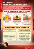 ОБЖ Пожарная безопасность (комплект таблиц) - «globural.ru» - Новый Уренгой