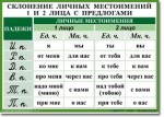 Русский язык. "Орфография. 4-5 класс." Таблицы по русскому языку - «globural.ru» - Новый Уренгой
