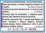 Русский язык. "Орфография и пунктуация. 6-7 класс." Таблицы по русскому языку - «globural.ru» - Новый Уренгой