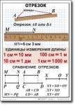 Математика. 5 класс. Комплект таблиц по математике. Учебно наглядные пособия. - «globural.ru» - Новый Уренгой