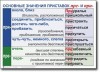 Русский язык. "Орфография и пунктуация." Обобщающие таблицы для 5-11 классов Таблицы по русскому языку. Учебно наглядные пособия - «globural.ru» - Новый Уренгой