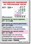  Математика. 4 класс. Комплект таблиц по математике для начальной школы. Учебно наглядные пособия. - «globural.ru» - Новый Уренгой