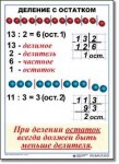  Математика. 3 класс. Комплект таблиц по математике для начальной школы. Учебно наглядные пособия - «globural.ru» - Новый Уренгой