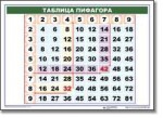 Математические таблицы для начальной школы (комплект таблиц) - «globural.ru» - Новый Уренгой