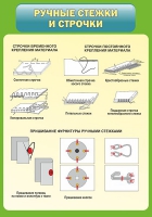 Стенд "Ручные стежки и строчки" - «globural.ru» - Новый Уренгой