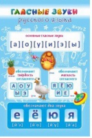 Стенд "Гласные звуки русского языка" - «globural.ru» - Новый Уренгой