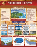 Стенд "Физическая география. Гидросфера" (вариант 1) - «globural.ru» - Новый Уренгой