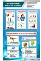 Стенд "Моделирование как метод познания" - «globural.ru» - Новый Уренгой