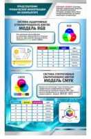 Стенд "Представление графической информации в компьютере" - «globural.ru» - Новый Уренгой