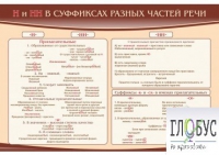 Стенд "н и "нн" в суффиксах разных частей речи" - «globural.ru» - Новый Уренгой