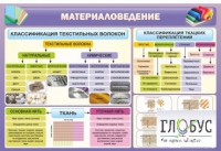 Стенд "Материаловедение" - «globural.ru» - Новый Уренгой