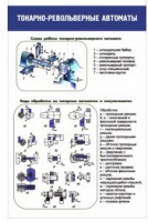Стенд "Токарно-револьверные автоматы" - «globural.ru» - Новый Уренгой