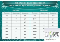 Стенд "Приставки для образования десятичных кратных и дольных единиц" - «globural.ru» - Новый Уренгой