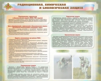 Стенд-уголок "Радиационная, химическая и биологическая защита" - «globural.ru» - Новый Уренгой