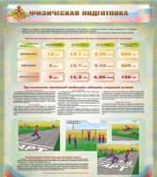 Стенд "Физическая подготовка" (вариант 1) - «globural.ru» - Новый Уренгой