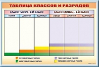 Фрагмент (демонстрационный) маркерный "Таблица классов и разрядов" - «globural.ru» - Новый Уренгой