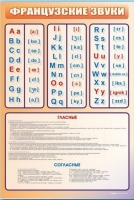 Стенд "Французский алфавит с транскрипцией" - «globural.ru» - Новый Уренгой