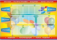 Стенд-уголок "Изучаем. Распространяем. Внедряем. Обмен опытом" - «globural.ru» - Новый Уренгой