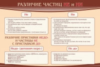 Стенд "Различие частиц "не" и "ни"" - «globural.ru» - Новый Уренгой