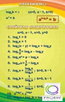 Стенд "Логарифмы" - «globural.ru» - Новый Уренгой