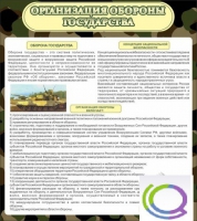 Стенд "Организация обороны государства" - «globural.ru» - Новый Уренгой