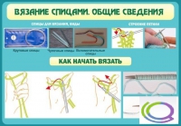 Стенд "Вязание спицами. Общие сведения" - «globural.ru» - Новый Уренгой