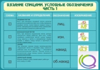 Стенд "Вязание спицами. Условные обозначения. Часть 1" - «globural.ru» - Новый Уренгой