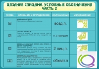 Стенд "Вязание спицами. Условные обозначения. Часть 2" - «globural.ru» - Новый Уренгой
