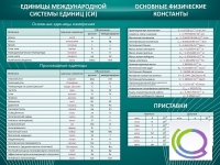 Стенд "Основные единицы величин" - «globural.ru» - Новый Уренгой